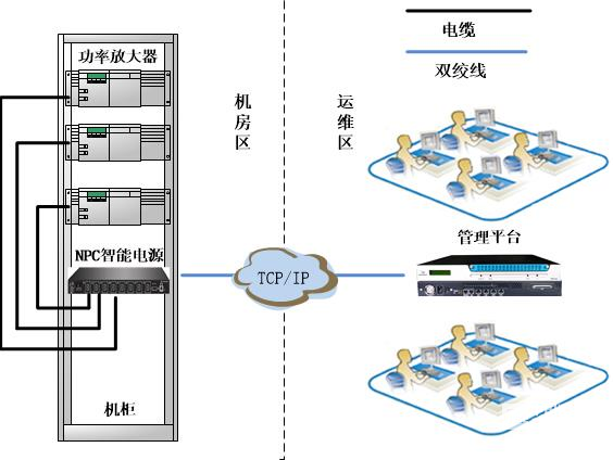 德訊智能電源優(yōu)化首都機場IT運維控管 