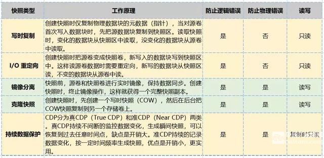 運(yùn)維如何才能不背鍋？這份災(zāi)備秘籍了解一下