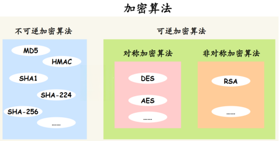 圖 1