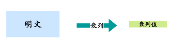 圖 2
