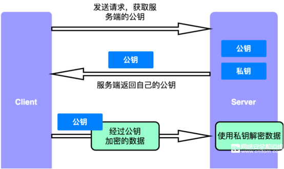 圖 4